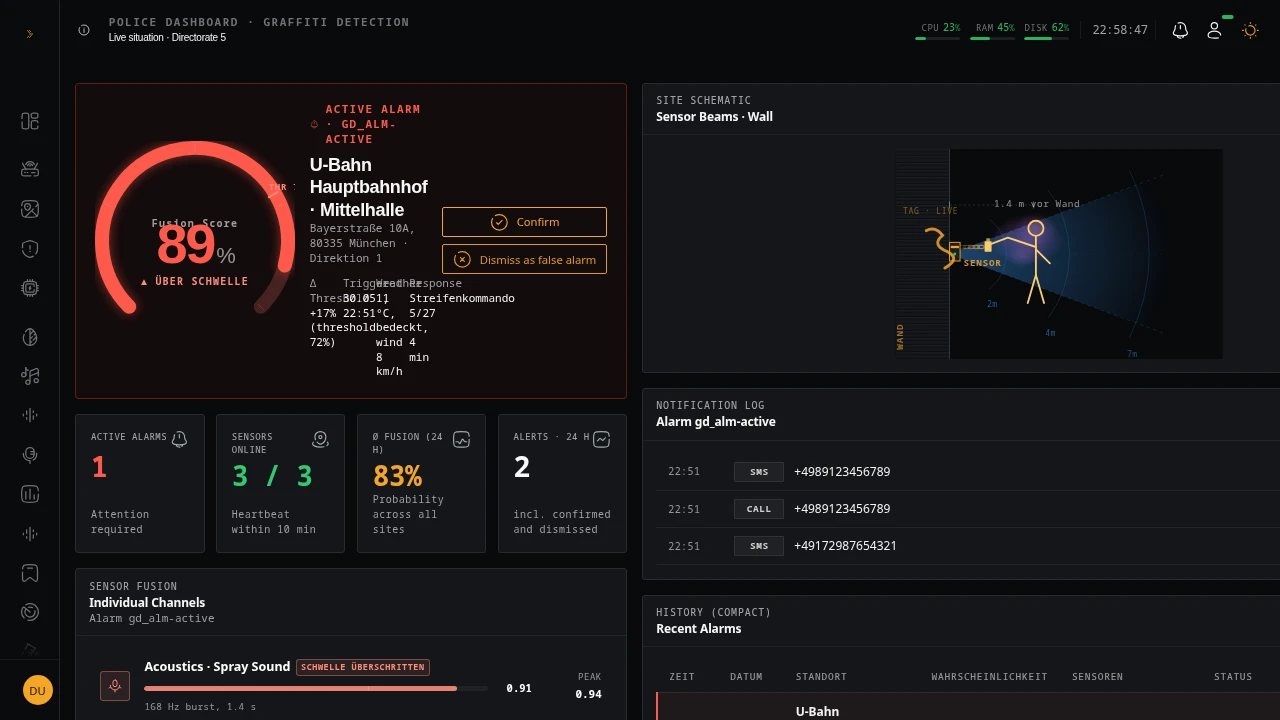 ConHive graffiti-detection dashboard